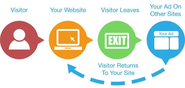 how-retargeting-ads-works