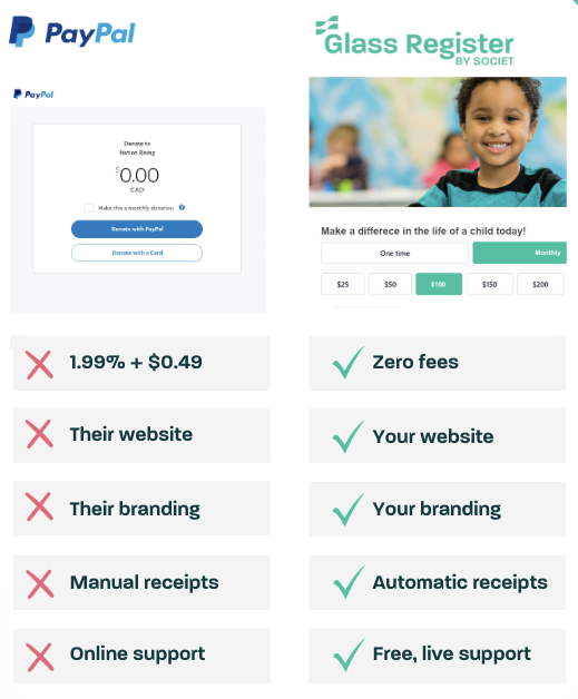 PayPal Donate Button Comparison